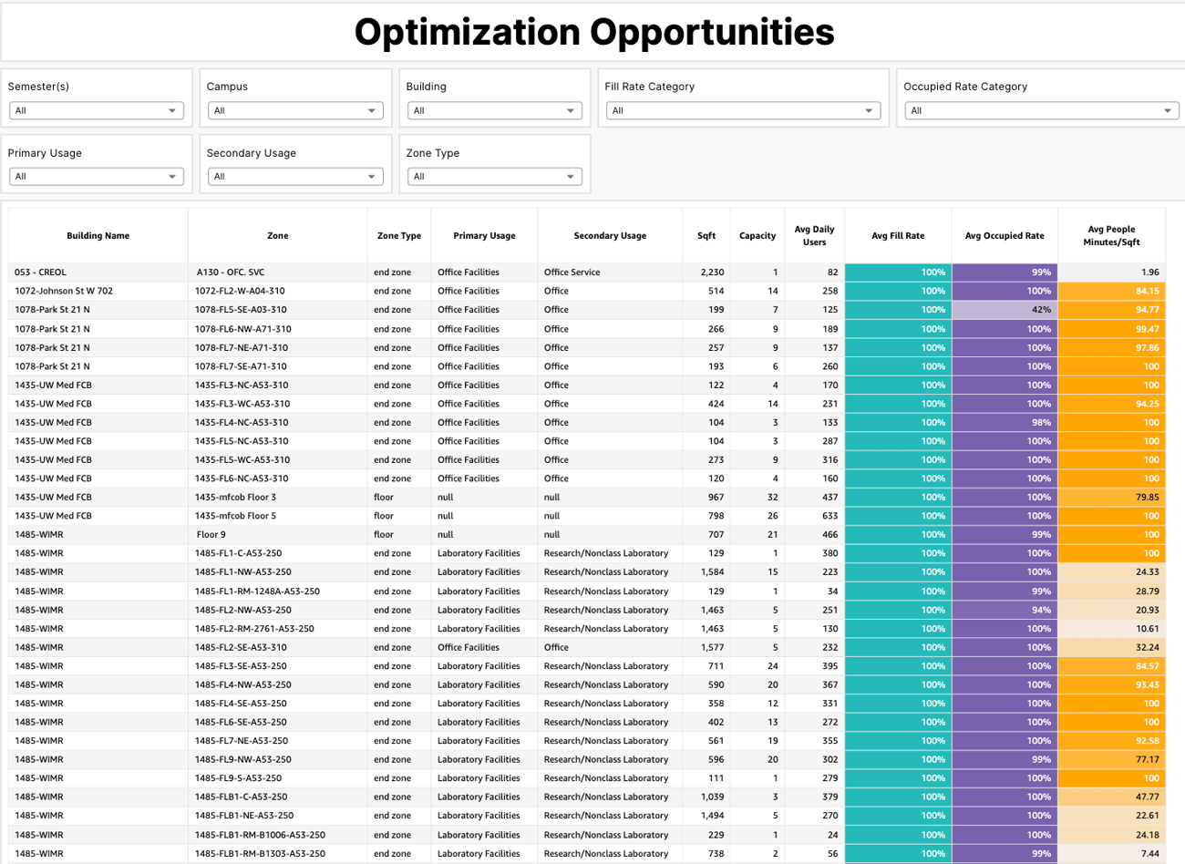 CampusIQ Optimization Opportunities