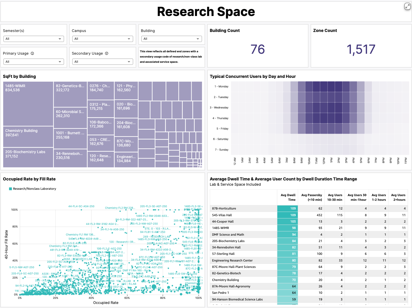 CampusIQ Research Space Intelligence