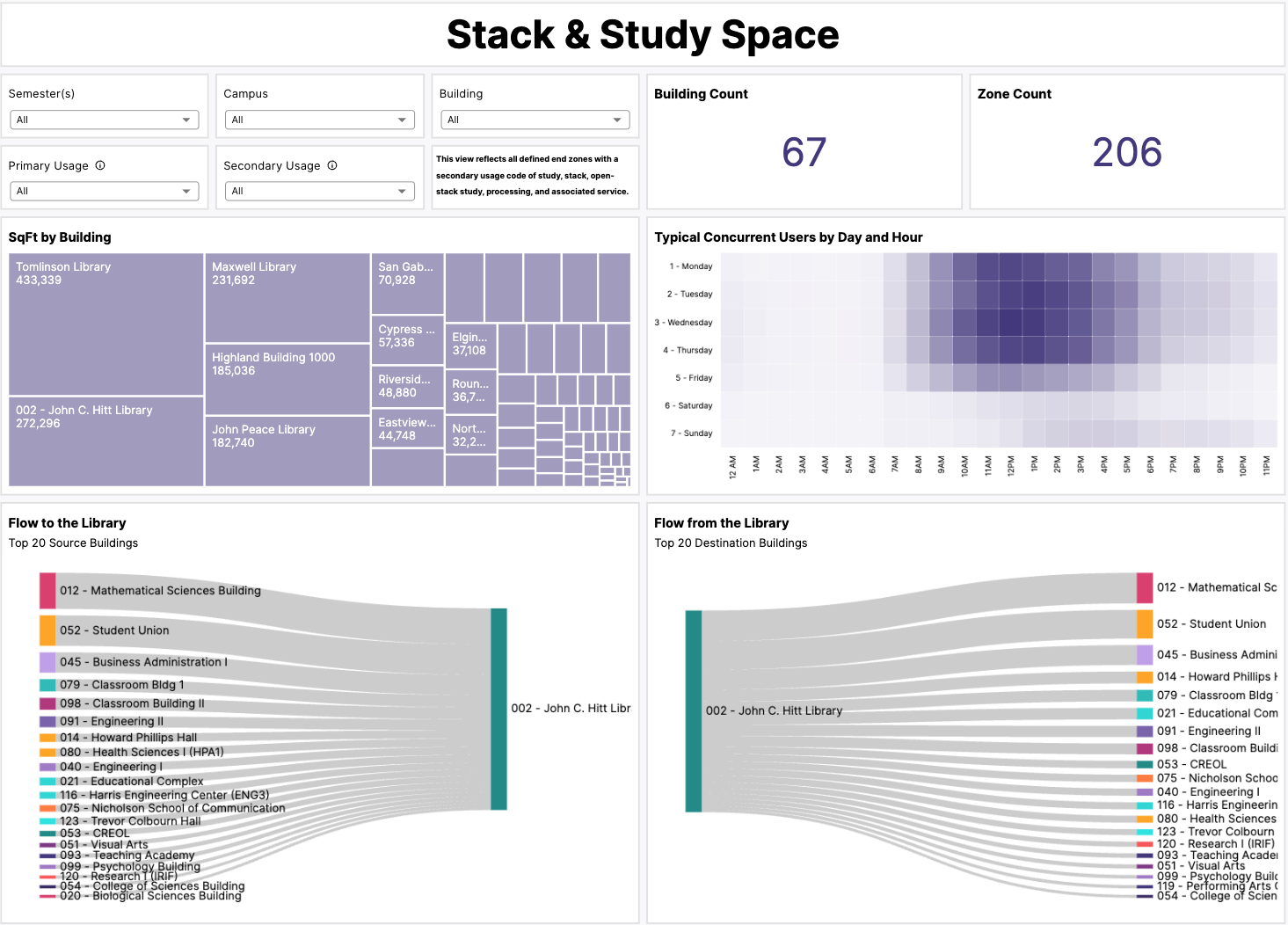 CampusIQ Study Student Space Dashboard