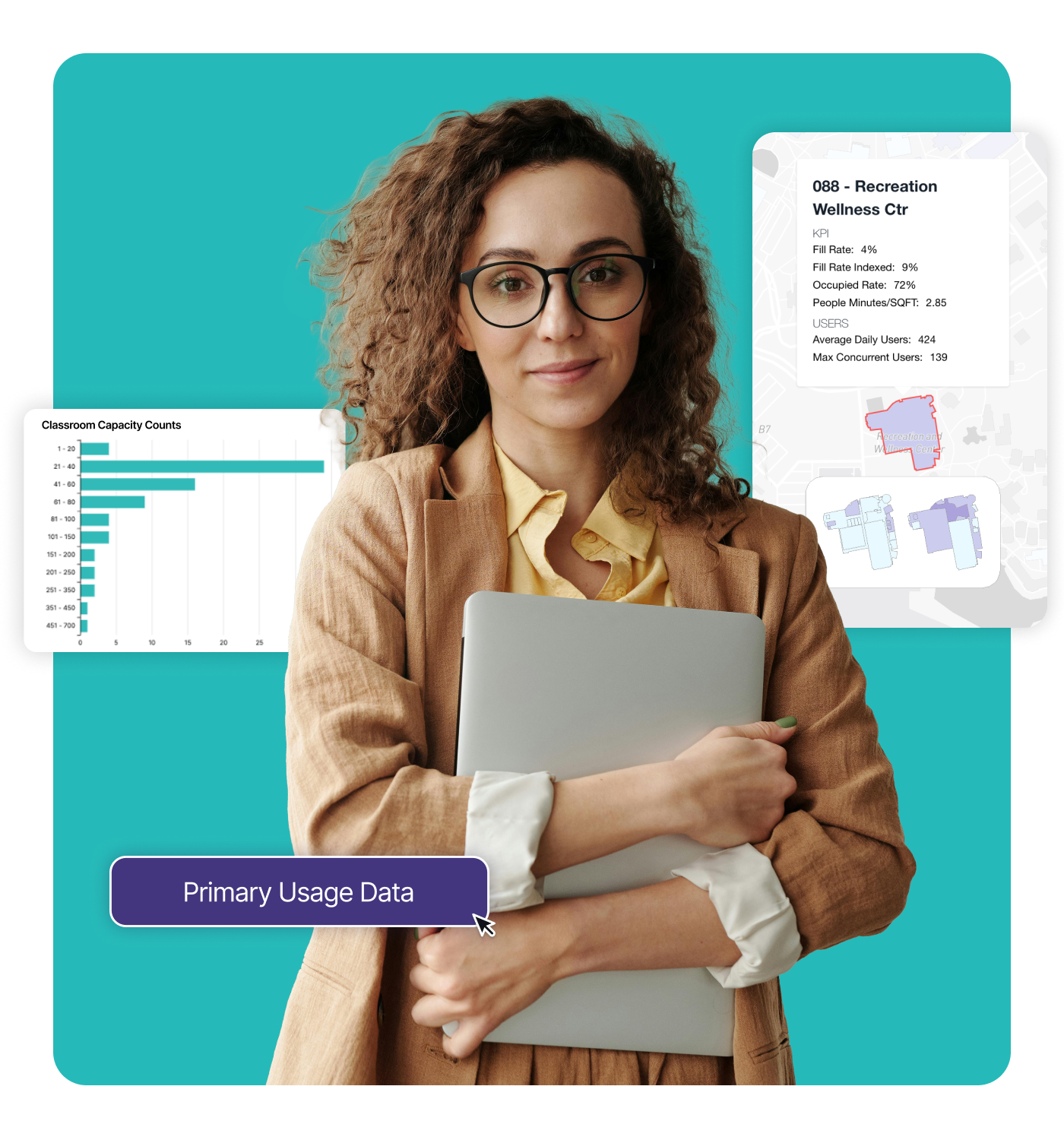 A woman holding laptop surrounded by CampusIQ data results