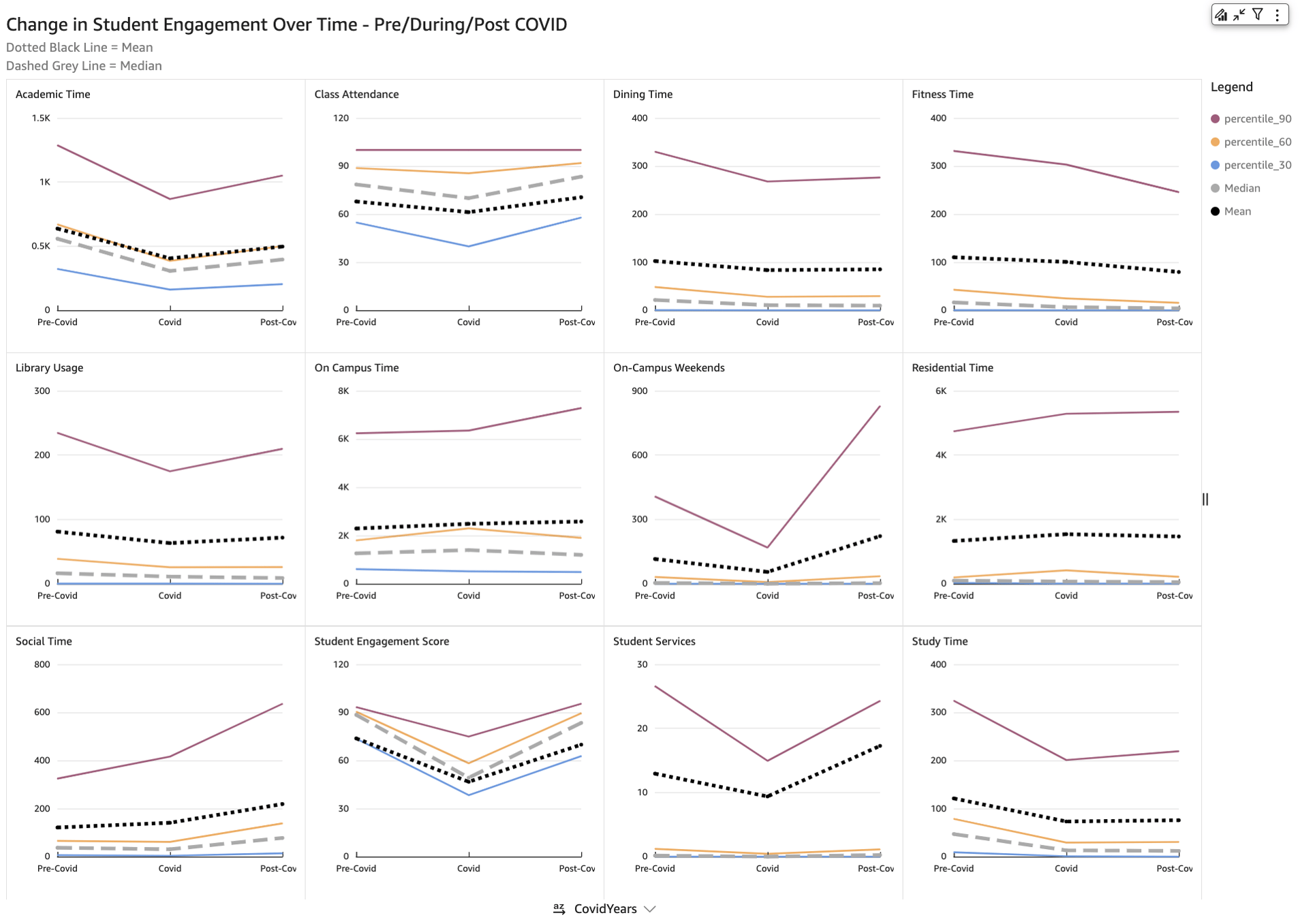 Pre-Pandemic, Pandemic, and Post-Pandemic Engagement