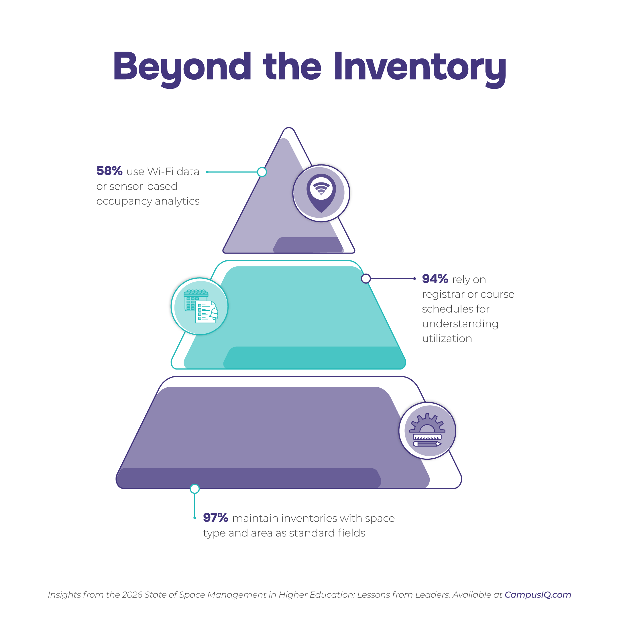 Beyond the Inventory: The Shift to Real-Time Occupancy Analytics