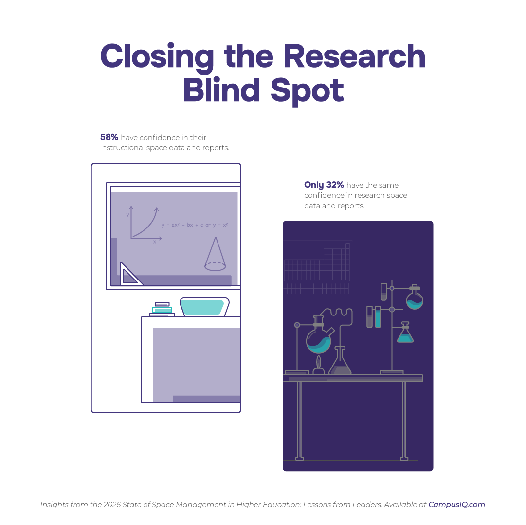 Research Labs: Higher Ed's Most Expensive Blind Spot