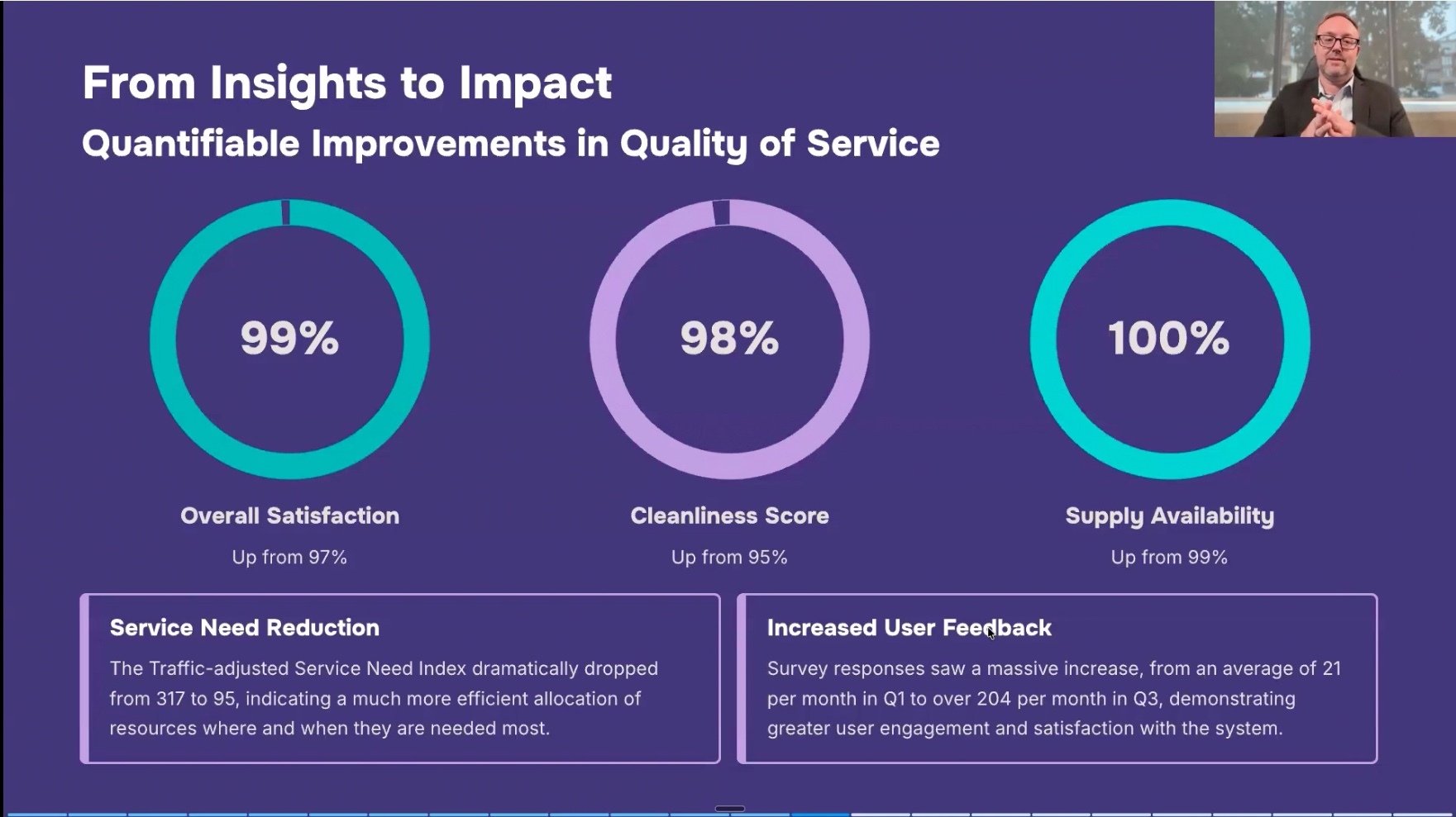 APPA Webinar: A Living System for a Changing Campus: University of Kentucky’s Space Playbook