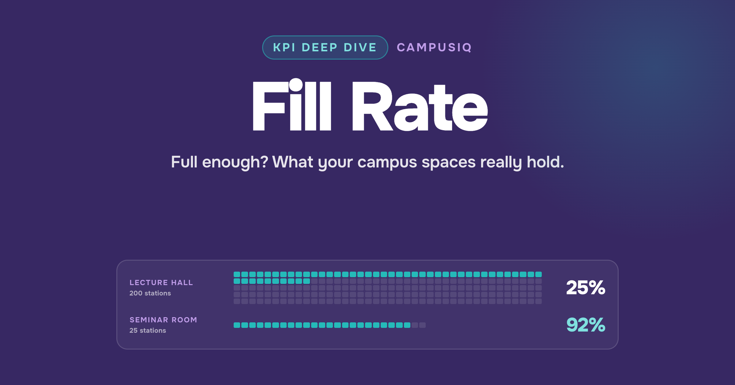Space Utilization Metrics: What Fill Rate Reveals