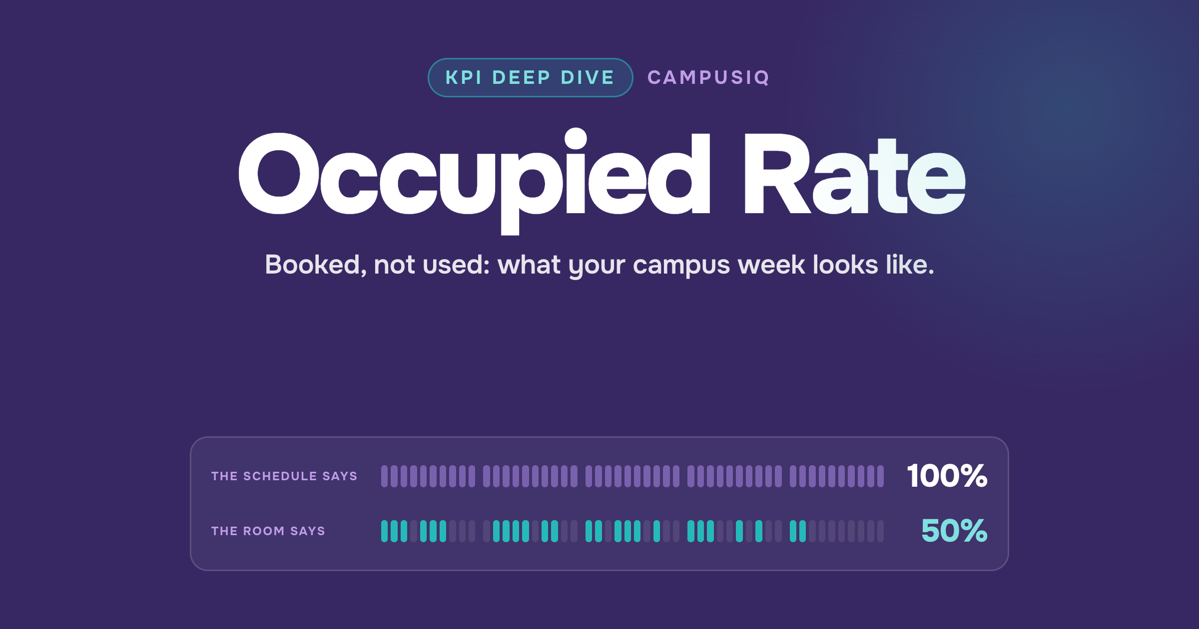 Booked, Not Used: What Occupied Rate Reveals About Your Campus Week