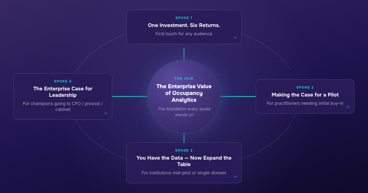 Space Intelligence for Higher Education: One Hub, Four Spokes